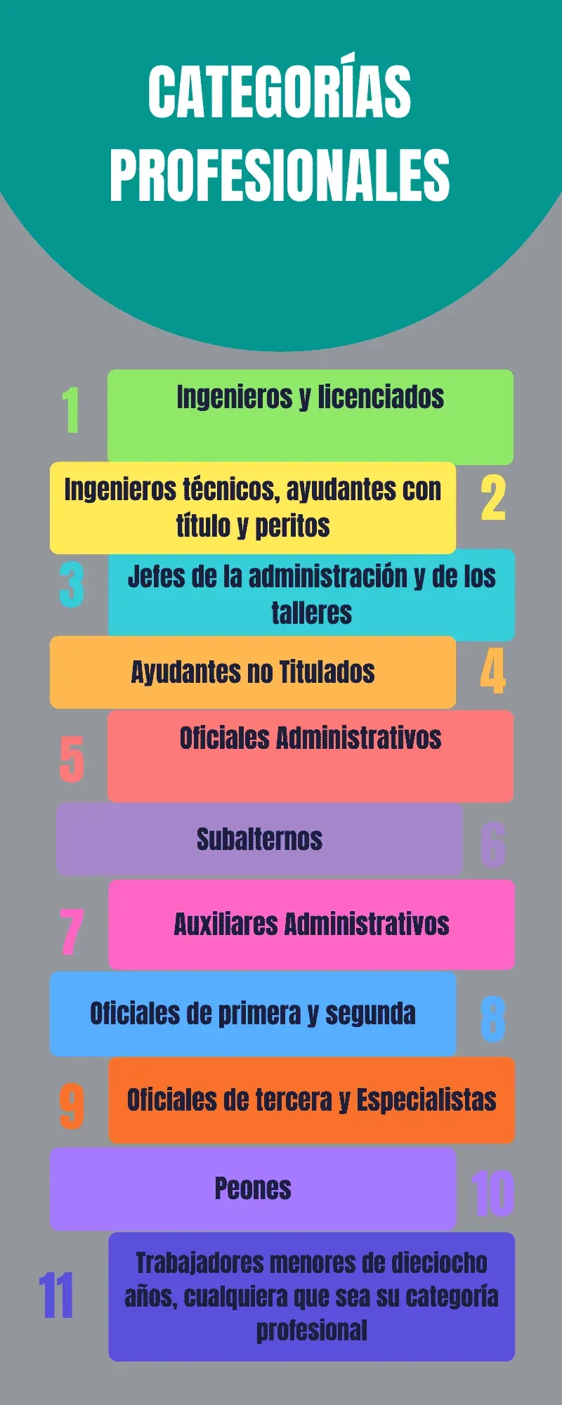 Artículo 22. Sistema de clasificación profesional